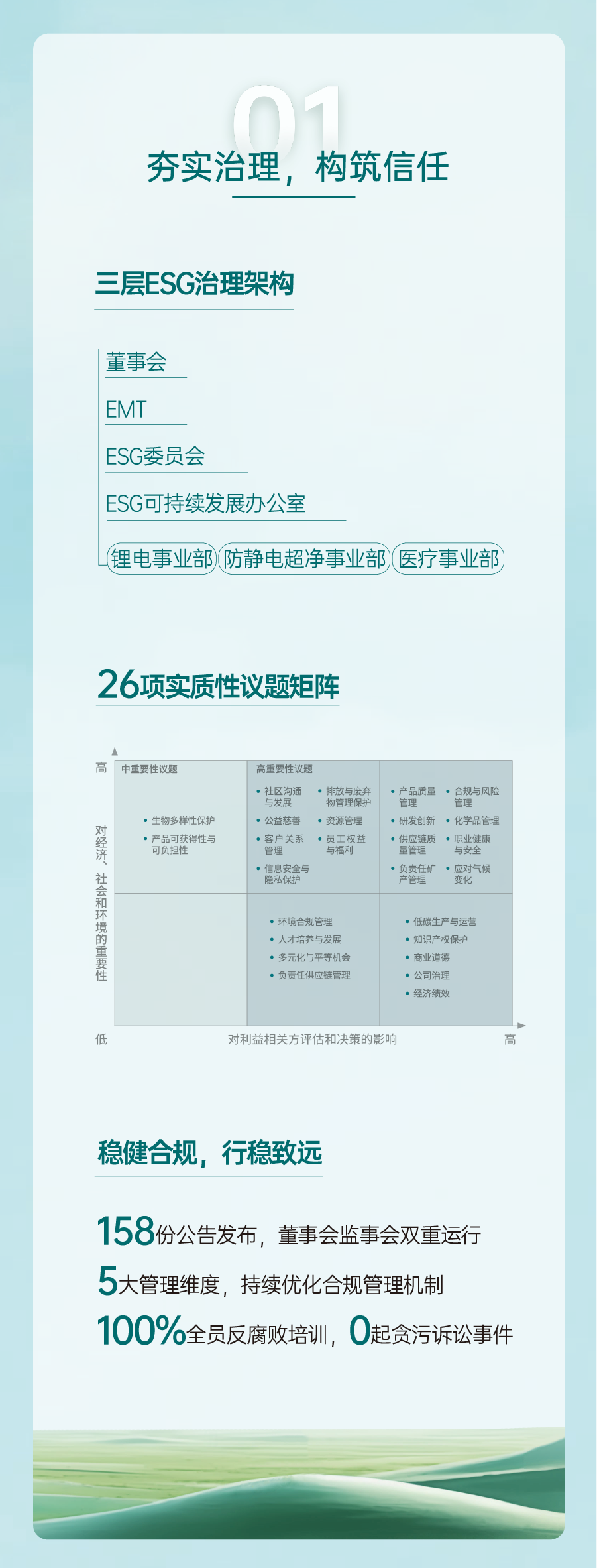 esg第一篇-03